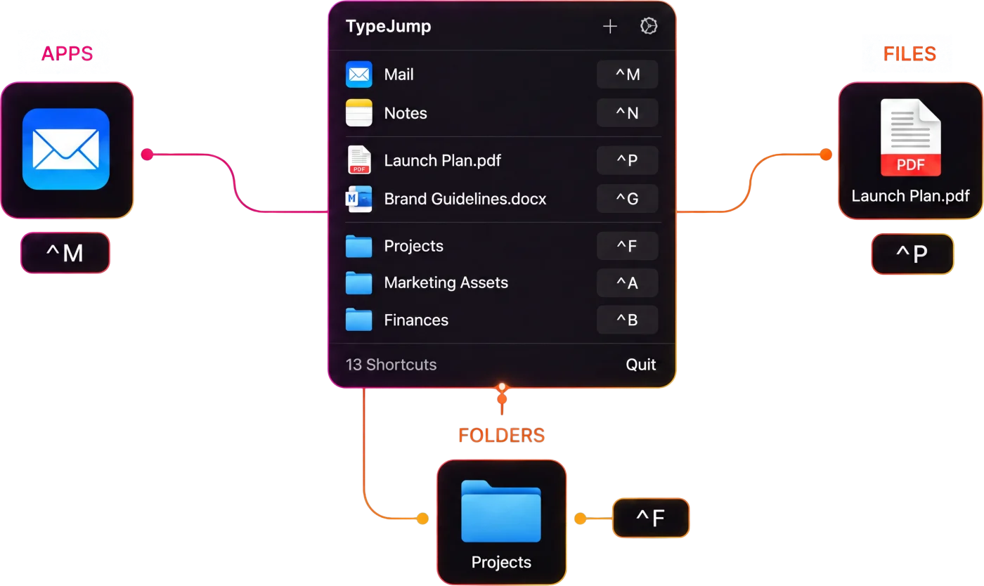 TypeJump popover mapping apps, files and folders to their shortcuts